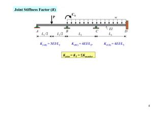 Joint Stiffness Factor (K)
                                           CB
                          P                                               w


                                                                     EI
             A                         B                      C                    D
                  L1 /2       L1/2              L2                   L3

                 K(AB) = 3EI/L1            K(BC) = 4EI/L2,        K(CD) = 4EI/L3


                                     Kjoint = KT = ΣKmember




                                                                                       4
 
