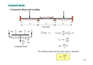 Symmetric Beam
 • Symmetric Beam and Loading
                        P                                                     P

                                       θ                 θ

            A                      B                         C                            D
                            L´                  L                             L´
                                            real beam

V´B   L             L        V´C
                                                                              M       L
      2             2                      + ΣMC´ = 0:       − VB ' ( L ) +      ( L)( ) = 0
                                                                              EI      2
 B´                         C´
                                                                                   ML
                        M                                           VB ' = θ =
                M                                                                  2 EI
                 L EI
               EI
                                                                              2 EI
      conjugate beam                                                 M=            θ
                                                                                L
                                   The stiffness factor for the center span is, therefore,

                                                                               2 EI
                                                                      K=
                                                                                 L
                                                                                               40
 