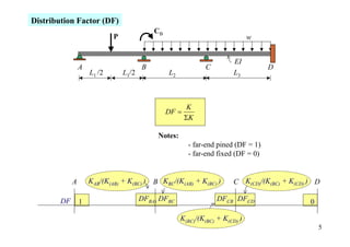 Distribution Factor (DF)
                                            CB
                             P                                                 w


                                                                         EI
                 A                      B                     C                    D
                     L1 /2       L1/2            L2                      L3



                                                         K
                                                 DF =
                                                        ΣK

                                             Notes:
                                                        - far-end pined (DF = 1)
                                                        - far-end fixed (DF = 0)


             A       KAB/(K(AB) + K(BC) ) B KBC/(K(AB) + K(BC) )        C K(CD)/(K(BC) + K(CD) ) D

        DF       1                      DFBA) DFBC                 DFCB DFCD                   0

                                                      K(BC)/(K(BC) + K(CD) )
                                                                                                   5
 