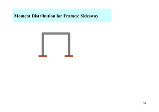Moment Distribution for Frames: Sidesway




                                           54
 