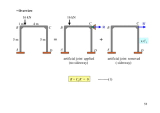 • Overview
      16 kN                           16 kN
     1m       4m                                        C                                       C      R´
 B                      C       B                                     R B


5m                 5m       =                                       +                                 x C1

 A                      D       A                              D          A                           D

                                    artificial joint applied               artificial joint removed
                                         (no sidesway)                            ( sidesway)



                                         R + C1R´ = 0              ---------(1)




                                                                                                          58
 