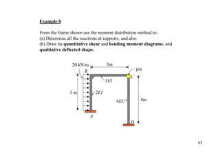 Example 8

From the frame shown use the moment distribution method to:
(a) Determine all the reactions at supports, and also
(b) Draw its quantitative shear and bending moment diagrams, and
qualitative deflected shape.


               20 kN/m             3m
                     B                             pin
                                               C
                                   3EI

              3m             2EI
                                         4EI         4m


                         A
                                               D



                                                                   65
 