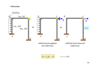• Overview


      20 kN/m
B             3m, 3EI               B                      C            B                        C
                            C
                                                                       R                               R´

         3 m , 2EI
                 4m , 4EI
                                =                                  +                                   x C1


     A                                  A                                   A
                            D                                  D                                     D

                                    artificial joint applied                artificial joint removed
                                         (no sidesway)                             (sidesway)




                                            R + C1R´ = 0           ----------(1)

                                                                                                         66
 