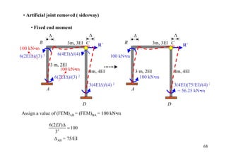 • Artificial joint removed ( sidesway)

     • Fixed end moment
                ∆                        ∆                    ∆                    ∆
           B                3m, 3EI C                    B               3m, 3EI C
                                             R´                                        R´
100 kN•m
6(2EI∆)/(3) 2          6(4EI)∆/(4) 2               100 kN•m
                    3 m, 2EI
                         100 kN•m        4m, 4EI                  3 m, 2EI         4m, 4EI
                     6(2EI∆)/(3) 2                                  100 kN•m
                                         3(4EI∆)/(4) 2                             3(4EI)(75/EI)/(4) 2
                A                                             A                      = 56.25 kN•m

                                     D                                         D
 Assign a value of (FEM)AB = (FEM)BA = 100 kN•m

                6(2 EI ) ∆
                     2
                           = 100
                   3
                  ∆AB = 75/EI
                                                                                                  68
 