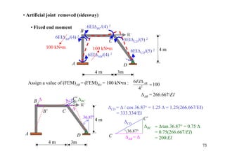 • Artificial joint removed (sidesway)

   • Fixed end moment             6EI∆BC/(4) 2
                              B
                                                       R´
               6EI∆AB/(4) 2
                                             C        3EI∆CD/(5) 2
           100 kN•m                 100 kN•m
                                                          6EI∆CD/(5) 2 4 m
                                  6EI∆AB/(4) 2
                        A                             D
                                      4m         3m

  Assign a value of (FEM)AB = (FEM)BA = 100 kN•m : 6 EI∆ AB = 100
                                                         42
                                                          ∆AB = 266.667/EI
                      ∆ CD ∆BC
    B∆                    C´
                             R´
                          ∆              ∆CD = ∆ / cos 36.87° = 1.25 ∆ = 1.25(266.667/EI)
         B´         C                        = 333.334/EI
                              36.87°                        C´
                                     4m          ∆CD
                                                            ∆BC = ∆ tan 36.87° = 0.75 ∆
                                                   36.87°        = 0.75(266.667/EI)
 A                          D            C        ∆AB = ∆        = 200/EI
            4m           3m
                                                                                        75
 