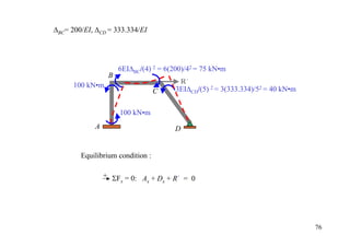 ∆BC= 200/EI, ∆CD = 333.334/EI




                     6EI∆BC/(4) 2 = 6(200)/42 = 75 kN•m
                 B
                                        R´
      100 kN•m
                                  C    3EI∆CD/(5) 2 = 3(333.334)/52 = 40 kN•m


                     100 kN•m
            A                          D


        Equilibrium condition :

                + ΣF = 0: A + D + R´ = 0
                    x      x   x




                                                                                76
 