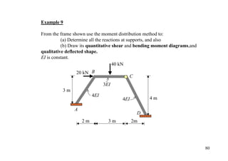 Example 9

From the frame shown use the moment distribution method to:
          (a) Determine all the reactions at supports, and also
          (b) Draw its quantitative shear and bending moment diagrams,and
qualitative deflected shape.
EI is constant.
                                     40 kN
                20 kN B
                                         C
                              3EI
          3m
                        4EI
                                      4EI         4m

               A
                                             D
                   2m           3m          2m




                                                                            80
 