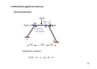 • Artificial joint applied (no sidesway)

    Fixed end moments:


                                   40 kN
                                        PL/8 = 15
                             B                 C
                20 kN                                R
                             15+(15/2)
                             = 22.5 kN•m


                   A
                                                    D
                        2m          3m          2m


              Equilibrium condition :

                       + ΣF = 0: A + D + R = 0
                           x      x   x


                                                         82
 