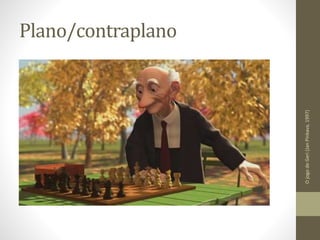 Plano/contraplano
OjogodeGeri(JanPinkava,1997)
 