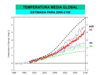 TEMPERATURA MEDIA GLOBAL
ESTIMADA PARA 2000-2100
 