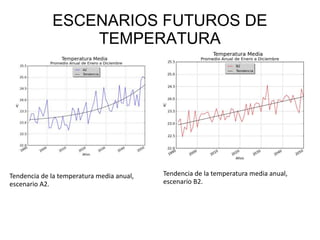ESCENARIOS FUTUROS DE
TEMPERATURA
Tendencia de la temperatura media anual,
escenario A2.
Tendencia de la temperatura media anual,
escenario B2.
 
