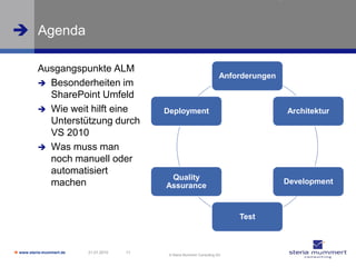  Agenda

          Ausgangspunkte ALM
                                                                          Anforderungen
           Besonderheiten im
            SharePoint Umfeld
           Wie weit hilft eine             Deployment                                    Architektur
            Unterstützung durch
            VS 2010
           Was muss man
            noch manuell oder
            automatisiert
                                             Quality
            machen                                                                        Development
                                            Assurance


                                                                              Test



 www.steria-mummert.de   21.01.2010   11
                                             © Steria Mummert Consulting AG
 