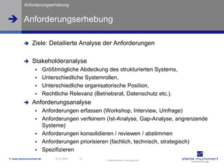 Anforderungserhebung


 Anforderungserhebung

               Ziele: Detailierte Analyse der Anforderungen

               Stakeholderanalyse
                   Größtmögliche Abdeckung des strukturierten Systems,
                   Unterschiedliche Systemrollen,
                   Unterschiedliche organisatorische Position,
                   Rechtliche Relevanz (Betriebsrat, Datenschutz etc.).
               Anforderungsanalyse
                         Anforderungen erfassen (Workshop, Interview, Umfrage)
                         Anforderungen verfeinern (Ist-Analyse, Gap-Analyse, angrenzende
                          Systeme)
                         Anforderungen konsolidieren / reviewen / abstimmen
                         Anforderungen priorisieren (fachlich, technisch, strategisch)
                         Spezifizieren
 www.steria-mummert.de        21.01.2010   13
                                                  © Steria Mummert Consulting AG
 