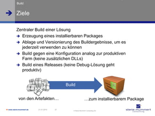 Build


 Ziele

          Zentraler Build einer Lösung
           Erzeugung eines installierbaren Packages
           Ablage und Versionierung des Buildergebnisse, um es
            jederzeit verwenden zu können
           Build gegen eine Konfiguration analog zur produktiven
            Farm (keine zusätzlichen DLLs)
           Build eines Releases (keine Debug-Lösung geht
            produktiv)


                                            Build


            von den Artefakten…                               …zum installierbarem Package

 www.steria-mummert.de   21.01.2010   27
                                                © Steria Mummert Consulting AG
 