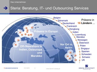 Das Unternehmen


 Steria: Beratung, IT- und Outsourcing Services

                                                          Belgien
                                                              Dänemark               Präsenz in
                                                                   Deutschland 16 Ländern ...
                                                                      Frankreich
                                                                         Hongkong
                                          Präsenz in   Europa               Indien
                                                                              Luxemburg
                                                                                Marokko
                                                                                 Norwegen
                                                                                   Österreich
                                                                 Vor Ort in         Polen
                           Off-/Nearshore in                         Asien           Singapur
                          Indien, Osteuropa
                                                                                     Spanien
                                        und                                          Schweden
                                   Marokko                                            Schweiz
                                                                                      UK


 www.steria-mummert.de      21.01.2010   4
                                                  © Steria Mummert Consulting AG
 