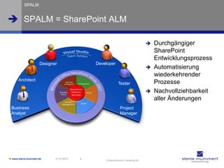 SPALM


 SPALM = SharePoint ALM

                                                                                     Durchgängiger
                                                                                      SharePoint
                                                                                      Entwicklungsprozess
                     Designer                Developer
                                                                                     Automatisierung
                                                                                      wiederkehrender
      Architect
                                                           Tester                     Prozesse
                                                                                     Nachvollziehbarkeit
                                                                                      aller Änderungen
 Business                                                    Project
 Analyst                                                     Manager




 www.steria-mummert.de     21.01.2010   9
                                                 © Steria Mummert Consulting AG
 
