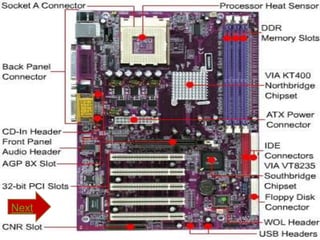 ppt motherboard | PPTX