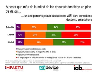 A pesar que más de la mitad de los encuestados tiene un plan
de datos…
… un alto porcentaje aun busca redes WiFi para conectarse
desde su smartphone
7%
12%
11%
36%
28%
39%
24%
21%
28%
35%
39%
22%
Colombia
LATAM
Global
Pago por megabyte (MB) de datos usado.
Pago por una cantidad fija de megabytes (MB) de datos.
Pago por uso ilimitado de datos.
No tengo un plan de datos; me conecto en redes públicas, o uso el wi-fi de casa o del trabajo.
P4: En la actualidad, ¿cómo pagas por el uso de datos o de Internet móvil en tu smartphone?
Muestra Colombia: 200 encuestados. LATAM 800 encuestados (Colombia, México, Brasil y Argentina). Global: 4.800 encuestados (24 países)
 