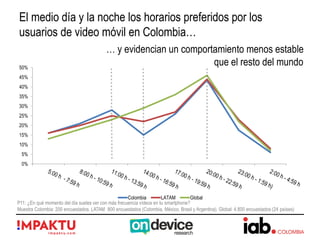 0%
5%
10%
15%
20%
25%
30%
35%
40%
45%
50%
Colombia LATAM Global
P11: ¿En qué momento del día sueles ver con más frecuencia vídeos en tu smartphone?
Muestra Colombia: 200 encuestados. LATAM 800 encuestados (Colombia, México, Brasil y Argentina). Global: 4.800 encuestados (24 países)
El medio día y la noche los horarios preferidos por los
usuarios de video móvil en Colombia…
… y evidencian un comportamiento menos estable
que el resto del mundo
 