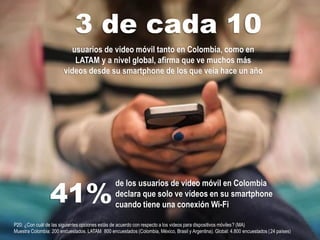 P20: ¿Con cuál de las siguientes opciones estás de acuerdo con respecto a los videos para dispositivos móviles? (MA)
Muestra Colombia: 200 encuestados. LATAM 800 encuestados (Colombia, México, Brasil y Argentina). Global: 4.800 encuestados (24 países)
de los usuarios de video móvil en Colombia
declara que solo ve vídeos en su smartphone
cuando tiene una conexión Wi-Fi
41%
usuarios de video móvil tanto en Colombia, como en
LATAM y a nivel global, afirma que ve muchos más
videos desde su smartphone de los que veía hace un año
3 de cada 10
 
