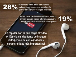 usuarios de video móvil en Colombia
prefieren cambiarse a una pantalla más
grande para ver videos largos películas
28%
De los usuarios de video móvil en Colombia
afirman que ven menos televisión porque ve
contenidos de video desde su smartphone
19%
La rapidez con la que carga el video
(41%) y la calidad tanto de imagen
(38%) como de audio (34%) las
características más importantes!
 