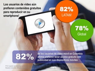 78%
Global
82%
LATAM
de los usuarios de video móvil en Colombia
afirma prefieren tener acceso gratuito con
publicidad en sus dispositivos móviles
82%
Los usuarios de video aún
prefieren contenidos gratuitos
para reproducir en su
smartphone!
P15: Cuando nos referimos concretamente a videos para dispositivos móviles que ves en tu smartphone, preferirías…
Muestra Colombia: 200 encuestados. LATAM 800 encuestados (Colombia, México, Brasil y Argentina). Global: 4.800 encuestados (24 países)
 
