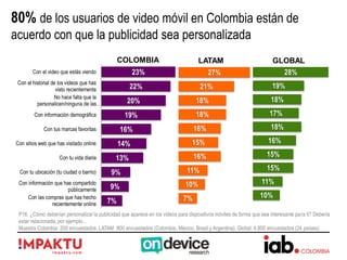 P16: ¿Cómo deberían personalizar la publicidad que aparece en los videos para dispositivos móviles de forma que sea interesante para ti? Debería
estar relacionada, por ejemplo…
Muestra Colombia: 200 encuestados. LATAM 800 encuestados (Colombia, México, Brasil y Argentina). Global: 4.800 encuestados (24 países)
23%
22%
20%
19%
16%
14%
13%
9%
9%
7%
Con el video que estás viendo
Con el historial de los videos que has
visto recientemente
No hace falta que la
personalicen/ninguna de las…
Con información demográfica
Con tus marcas favoritas
Con sitios web que has visitado online
Con tu vida diaria
Con tu ubicación (tu ciudad o barrio)
Con información que has compartido
públicamente
Con las compras que has hecho
recientemente online
COLOMBIA LATAM GLOBAL
27%
21%
18%
18%
16%
15%
16%
11%
10%
7%
28%
19%
18%
17%
18%
16%
15%
15%
11%
10%
80% de los usuarios de video móvil en Colombia están de
acuerdo con que la publicidad sea personalizada
 
