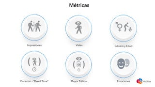 Métricas
Impresiones Vistas Género y Edad
Duración - “Dwell Time” Mayor Tráﬁco Emociones
 