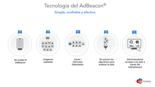 Se instala el
AdBeacon
Imágenes
captadas
Caras /
Vehículos
Detectados
Se activan los
algoritmos para
analizar la data
Administradores
accesan a la data a
través del
AdDashboard
01 03 0502 04
Simple, conﬁable y efectiva
Tecnología del AdBeacon®
 