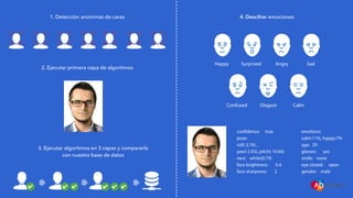 1. Detección anónimas de caras
2. Ejecutar primera capa de algoritmos
3. Ejecutar algoritmos en 3 capas y compararla
con nuestra base de datos
emotions:
calm:11%, happy:7%
age: 29
glasses: yes
smile: none
eye closed: open
gender: male
conﬁdence: true
pose:
roll(-2.76) ,
yaw(-2.93), pitch(-10.66)
race: white(0.79)
face brightness: 0.4
face sharpness: 2
4. Descifrar emociones
Confused Disgust Calm
Happy Surprised Angry Sad
 