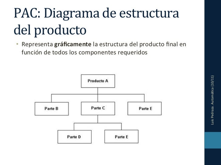 CIM 04  Planificación y Control de la Producción (II)