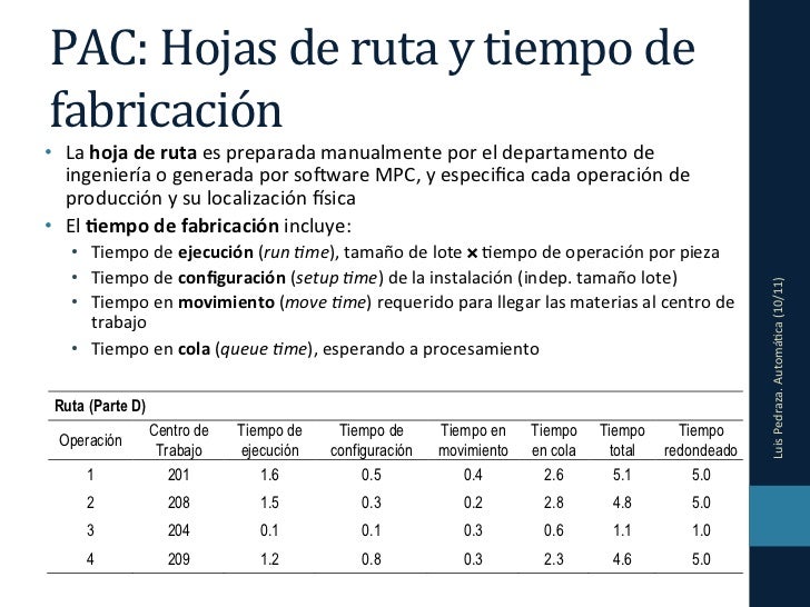 CIM 04 - Planificación y Control de la Producción (II)