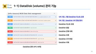 16
1-1) DataDisk (volume) 관리 기능
DataDisk 관리 API (+8개)
16
DataDisk 생성
DataDisk 삭제
DataDisk 크기 변경
DataDisk 조회
DataDisk 리스트 조...