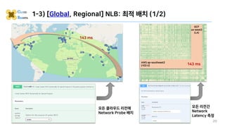 1-3) [Global, Regional] NLB: 최적 배치 (1/2)
20
모든 클라우드 리전에
Network Probe 배치
모든 리전간
Network
Latency 측정
AWS ap-southeast2
(시드니)...