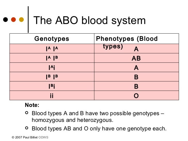 Multiple Alleles