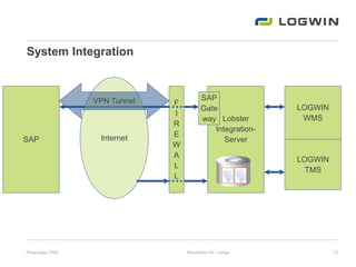 Logwin Uniform Mag. (FH) Raimund Juriga (Logwin) | PPT