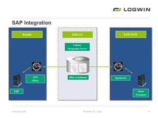 Logwin Uniform Mag. (FH) Raimund Juriga (Logwin) | PPT