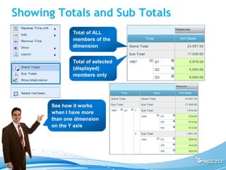 Showing Totals and Sub Totals
               Total of ALL
               members of the
               dimension


               Total of selected
               (displayed)
               members only




       See how it works
       when I have more
       than one dimension
       on the Y axis
 
