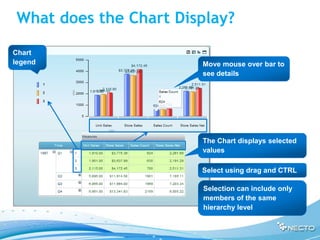 What does the Chart Display?
Chart
legend                 Move mouse over bar to
                       see details




                       The Chart displays selected
                       values

                       Select using drag and CTRL

                       Selection can include only
                       members of the same
                       hierarchy level
 