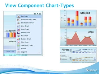 View Component Chart-Types
                              Stacked




                                   Area




                     Pareto
 