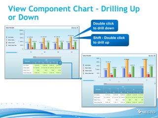 View Component Chart – Drilling Up
or Down
                     Double click
                     to drill down

                     Shift - Double click
                     to drill up
 