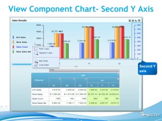 View Component Chart- Second Y Axis




                               Second Y
                               axis
 