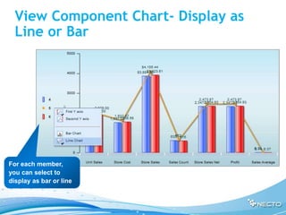 View Component Chart- Display as
  Line or Bar




For each member,
you can select to
display as bar or line
 