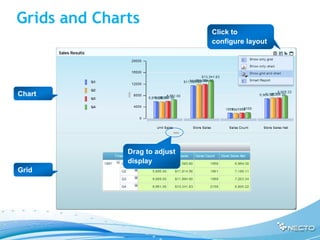 Grids and Charts
                               Click to
                               configure layout




Chart




              Drag to adjust
              display
Grid
 