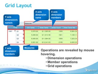 Grid Layout
                         X axis      X axis
                         dimension   dimension
Y axis                   name        members
dimension/s
name/s




Y axis        Measures
dimension                    Operations are revealed by mouse
members                      hovering.
                                • Dimension operations
                                • Member operations
                                • Grid operations
 