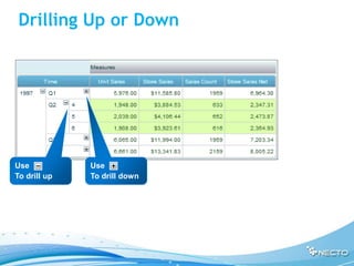 Drilling Up or Down




Use           Use
To drill up   To drill down
 
