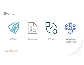 Events
A Sale An Invoice A Trade A Customer
Experience
 