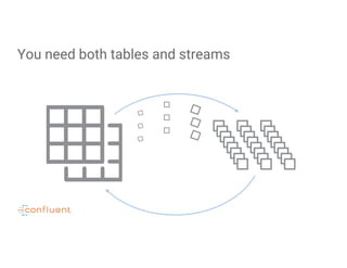 You need both tables and streams
 