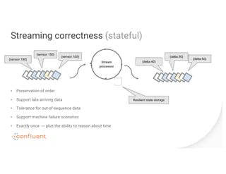Streaming correctness (stateful)
• Preservation of order
• Support late arriving data
• Tolerance for out-of-sequence data
• Support machine failure scenarios
• Exactly once --- plus the ability to reason about time
{sensor:100}
{sensor:150}
{sensor:190}
Stream
processor
Resilient state storage
{delta:50}
{delta:50}
{delta:40}
 