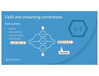 FaaS and streaming correctness
{...}
FaaS qualities
- Elastic
- Concurrency
- Sync or async
- Short-lived
{...}
{...}
{...}
bad stream
 